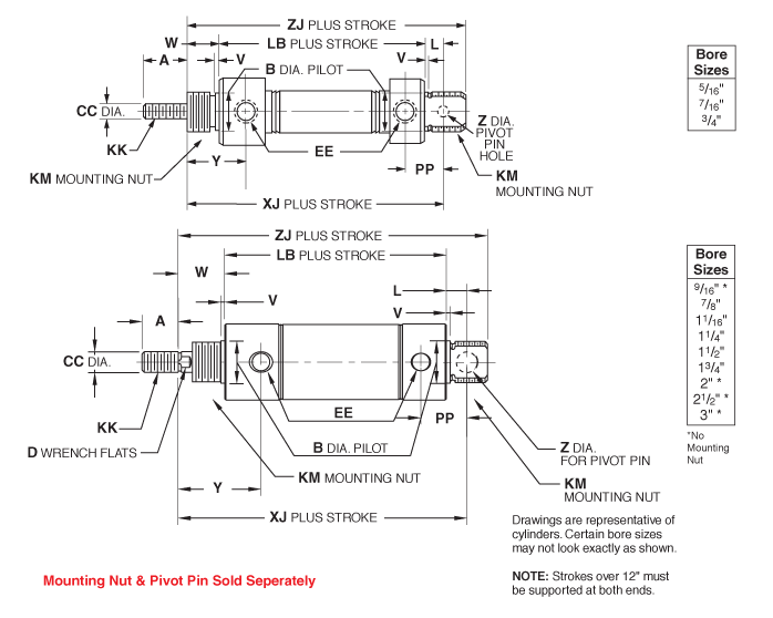 Body Cylinder Style “DXP” Nose Mount, Double Acting, No Pivot Pin utNMounting *No 3" *" *2/122" *"4/31"2/11"4/11"16/11"8/7" *16/9SizesBore "4/3"16/7"16/5SizesBore Drawings are representative of cylinders. Certain bore sizes may not look exactly as shown.be supported at both ends.NOTE: Strokes over 12" must KKD WRENCH FLATSZ DIA. FOR PIVOT PINKM MOUNTING NUTEEB DIA. PILOTLPPEEECC DIA.KKKMMOUNTING NUTKM MOUNTING NUTZ DIA.PIVOT PIN HOLEAYWAAVVZJ PLUS STROKELB PLUS STROKEXJ PLUS STROKEPPELVVWACC DIA.   B DIA. PILOTZJ PLUS STROKELB PLUS STROKEXJ PLUS STROKEYAAMOUNTING NUTKM 