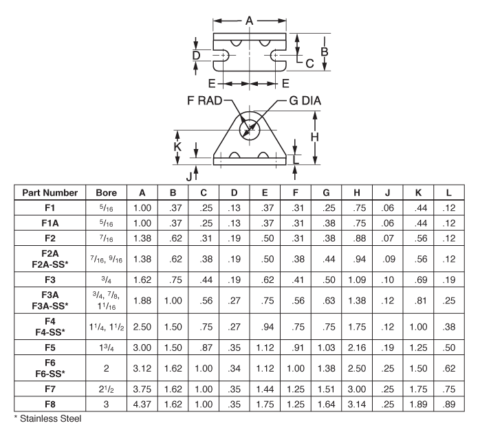 Foot Bracket Part Number Bore A B C D E F G  H J K L L07379 0016 5 / 16 1.00   .37   .25 .13   .37   .31   .25   .75 .06   .44 .12 L073790023 5 / 16 1.00   .37   .25 .13   .37   .31   .38   .75 .06   .44 .12 L073790024 7 / 16 1.38   .62   .31 .19   .50   .31   .38   .88 .07   .56 .12 L073790028 L077160028* 7 / 16 ,  9 / 16 1.38   .62   .38 .19   .50   .38   .44   .94  .09   .56 .12 L073790032 3 / 4 1.62   .75   .44 .19   .62   .41   .50 1.09 .10   .69 .19 L073790040 L077160040* 3 / 4 ,   7 / 8 ,   1 1 / 16 1.88 1.00   .56 .27   .75   .56   .63 1.38 .12   .81 .25 L073790048 L077160048* 1 1 / 4 ,   1 1 / 2 2.50 1.50   .75 .27   .94   .75   .75 1.75 .12 1.00 .38 L073790102 1 3 / 4 3.00 1.50   .87 .35 1.12   .91 1.03 2.16 .19 1.25 .50 L073790124 L077160124* 2 3.12 1.62 1.00 .34 1.12 1.00 1.38 2.50 .25 1.50 .62 L073790132 2 1 / 2 3.75 1.62 1.00 .35 1.44 1.25 1.51 3.00 .25 1.75 .75 L073790140 3 4.37 1.62 1.00 .35 1.75 1.25 1.64 3.14 .25 1.89 .89 * Stainless Steel for use with SRD/SRDM cylinders. 