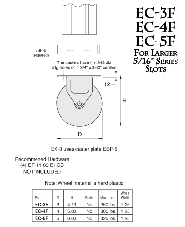 Caster EC-3F, EC-4F, EC-5F