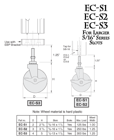 Caster EC-S1, EC-S2, EC-S3