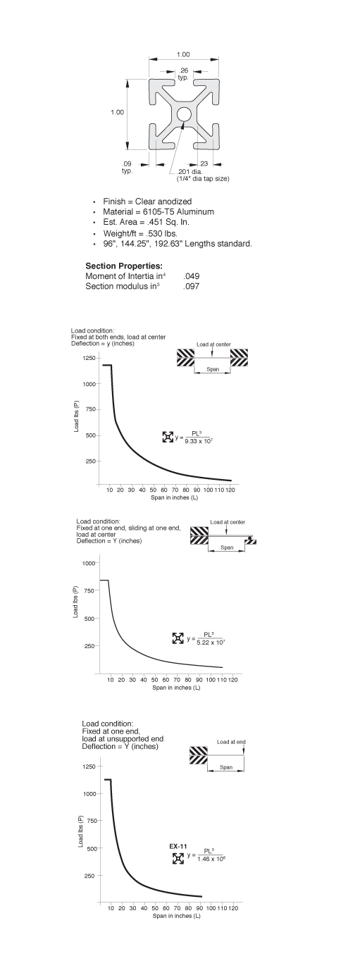 Bone EX-11 with Smaller 1/4” Series Slots Deflection = Y (inches)50012501000750Span in inches (L)102030405060708090100110120102030405060708090100110120Span in inches (L)2505007501000Load lbs (P)SpanLoad at centery =5.22 x 107PL3Load condition:Fixed at one end, sliding at one end,load at centerDeflection = Y (inches)load at unsupported endFixed at one end,Load condition:EX-113PL61.46 x 10y =Load at endSpan250Load lbs (P)1.00.26typ..09typ..231.00.201 dia.(1/4" dia tap size)Finish = Clear anodized• Material = 6105-T5 Aluminum96", 144.25", 192.63" Lengths standard.• • Section Properties:Moment of Intertia in4 .049Section modulus in3 .097• Weight/ft = .530 lbs.• Est. Area = .451 Sq. In.102030405060708090100110120Span in inches (L)25050075010001250Load lbs (P)y =9.33 x 107PL3Load at centerSpanLoad condition:Fixed at both ends, load at centerDeflection = y (inches)